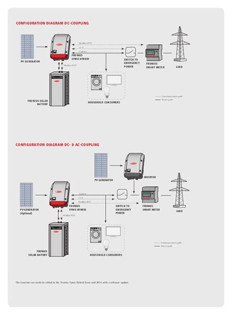 Fronius Symo Hybrid 3.0-5.0 Package