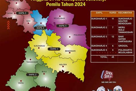 Pileg 2024 Di Sukoharjo PDIP Merajai Semua Dapil Ini Daftar Sementara