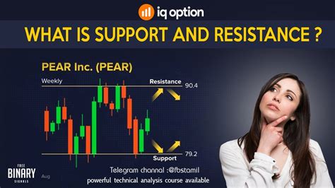 Support And Resistance Secrets Powerful Strategies To Profit In Bull