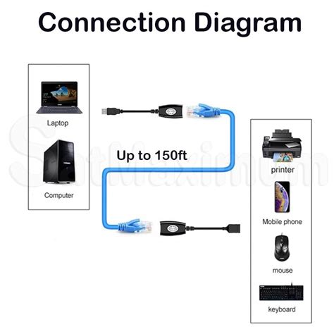 USB Over Ethernet Extender