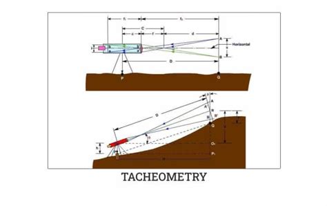 Tacheometry: Methods, Advantages & Disadvantages