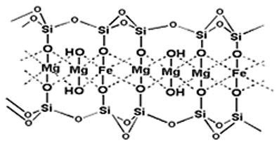 Talc chemical structure. | Download Scientific Diagram