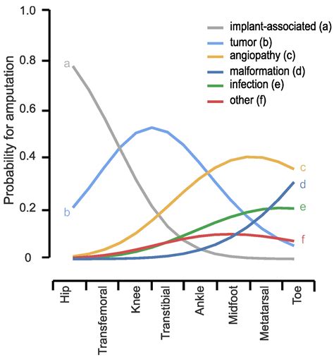 Medicina Free Full Text Demographics And Etiology For Lower