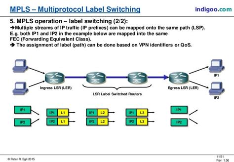 Mpls Multiprotocol Label Switching