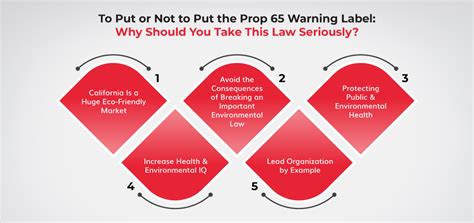 prop  warning label     environmental law
