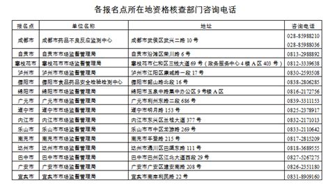 2022年四川执业药师考试资格核查时间及方式【8月29日至9月14日】