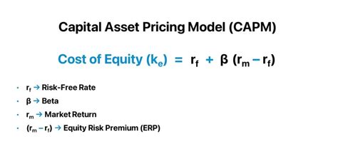 Beta Definition Types Formula And Its Importance Glossary By