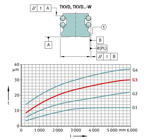 Four Row Linear Recirculating Ball Bearing And Guideway Assemblies