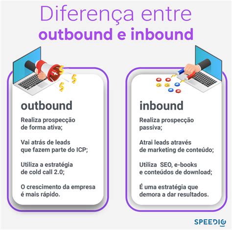 Inbound E Outbound Qual A Diferen A Blog Speedio