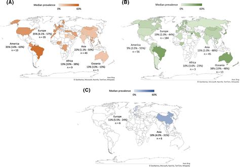 Worldwide Prevalence Of Rhinitis In Adults A Review Of Definitions And