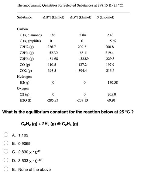 Solved Thermodynamic Quantities For Selected Substances At Chegg