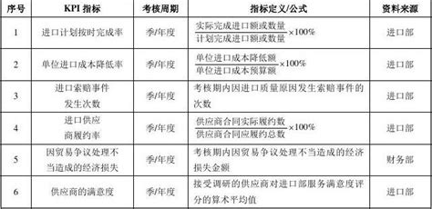 一个外贸公司的绩效考核方案word文档在线阅读与下载免费文档