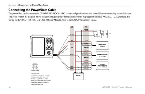 Wiring Diagram For Garmin Striker 4 Moo Wiring