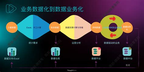 Thoughtworks 史凯 中台三弹之第二弹 八问数据中台 锦囊专家 数字经济智库平台