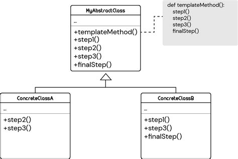 H Ng D N S D Ng Decorator Pattern Python Trong L P Tr Nh Python