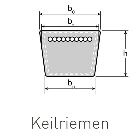 Klassischer Keilriemen Profil A 13 X 8 X 1143 Li Ummantelt V Belt Din 2215 Iso 4184 680578