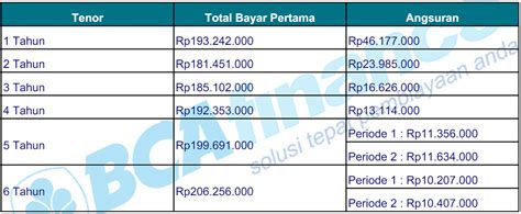 Tabel Simulasi Kredit Toyota Fortuner 2 8 GR Sport AT Mei 2024 Di BCA