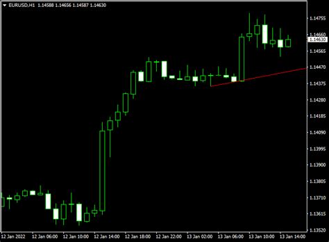 Support Trend Line Forex Indicator Mt4