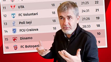 Valeriu Iftime Anun Despre Viitorii Patroni De La Boto Ani Sunt Din