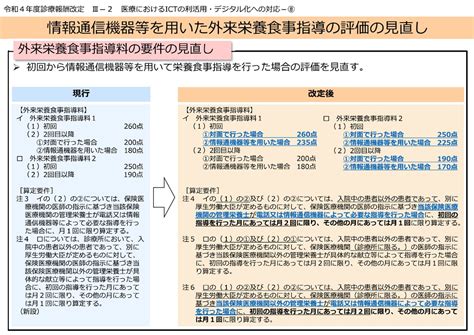 【令和4年度診療報酬改定】厚労省担当技官がポイントを解説！ 医療現場、こう変わる 特集 公益社団法人 日本栄養士会