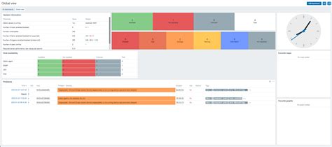 Creating And Customizing Dashboards In Zabbix