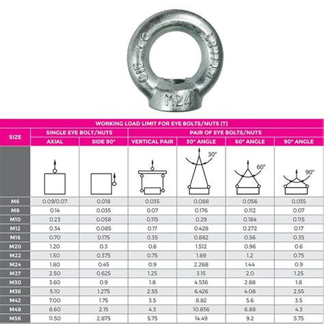 Eye Nut Din Zinc Handling Equipment Canterbury