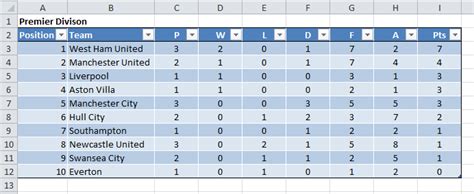 League Table Creator In Excel Lupon Gov Ph