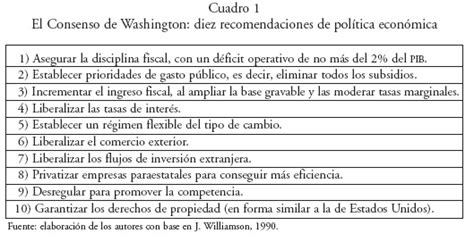 Qu Es El Consenso De Washington