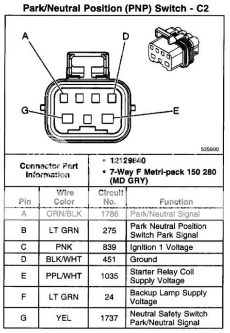 4l60e Range Selector Wiring Ls1tech Camaro And Firebird Forum Discussion