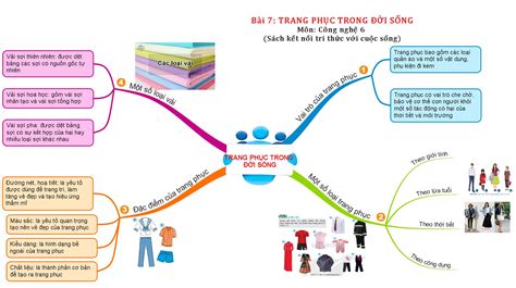 Cách Vẽ Sơ Đồ Tư Duy Toán 7 Chương 1 Hướng Dẫn Chi Tiết Và Dễ Hiểu