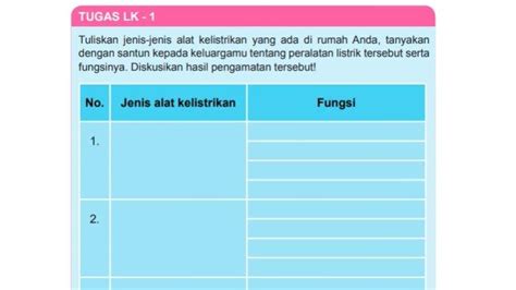 Kunci Jawaban Prakarya Kelas Halaman K Tugas Lk Jenis Alat