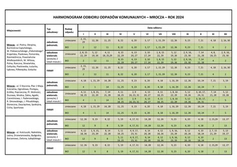 Harmonogram odbioru odpadów komunalnych na rok 2024 Zakład