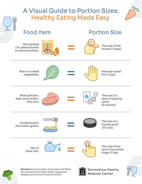 Portion Size Food Serving Sizes Chart Infographic Template Venngage