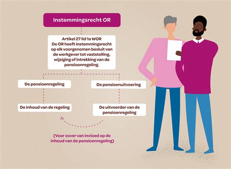 Rol Ondernemingsraad Verantwoordelijkheden En Taakverdeling Werken