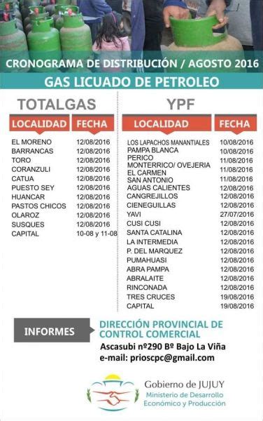 Contin A El Cronograma De Entrega De Garrafas Sociales