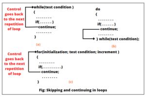 Labelled Loop In Java Scientech Easy