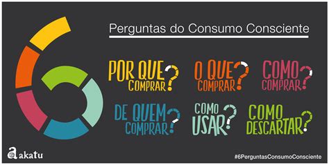 Consumo consciente Você já se perguntou como está o seu consumo hoje