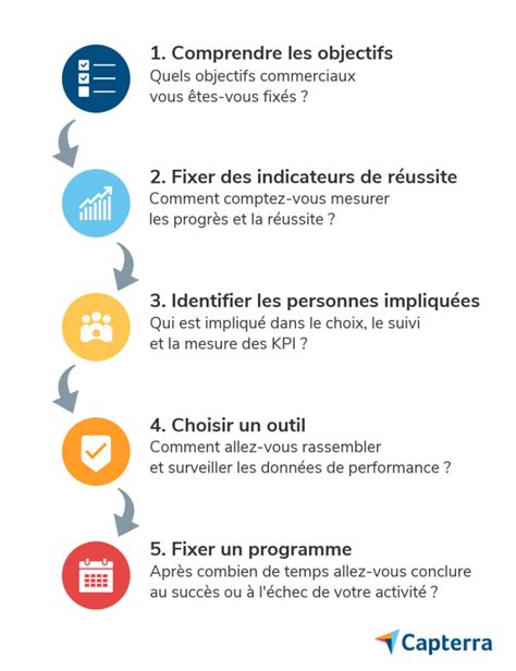 Les Cinq Critères Incontournables Pour Mesurer La Performance Au Travail