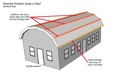 Gambrel Roof Problem Areas Inspection Gallery Internachi®