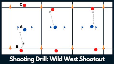 Fun And Effective Soccer Shooting Drills Quickstartsoccer