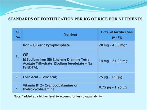 Fortification Of Rice Final Pptx