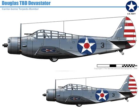 Douglas TBD Devastator