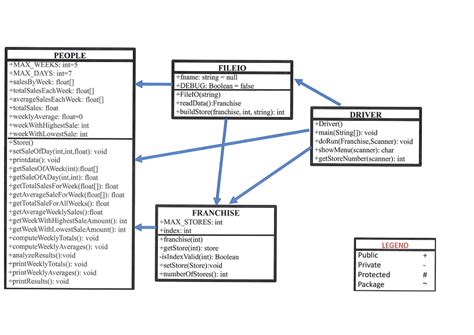 Java Generate Class Diagram Java Class Diagram Generator