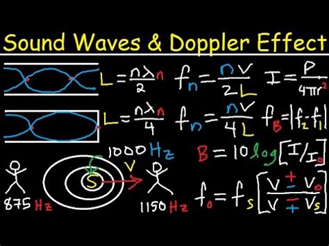 Sound Waves Physics