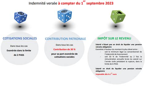 Lettre actualité sociale de l été Experts comptables expertise