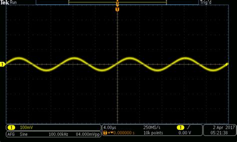 Waveforms in oscilloscopes and elsewhere - Electrical Engineering News ...