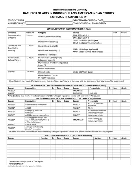 Fill - Free fillable forms: Haskell Indian Nations University