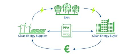 What Is Ppa Re Source Southeast