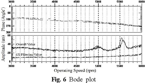 Figure From Design For Resonance Avoidance Of Mount Through The Modal