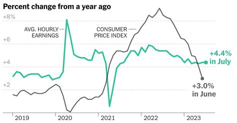 Pace Of U S Hiring Slows But Remains Solid The New York Times